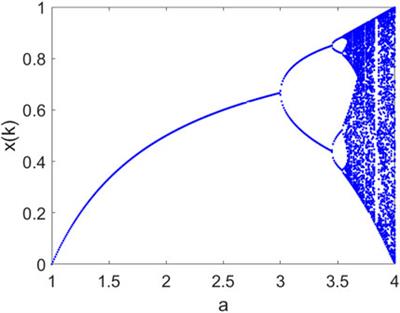 Multidimensional Discrete Chaotic Maps